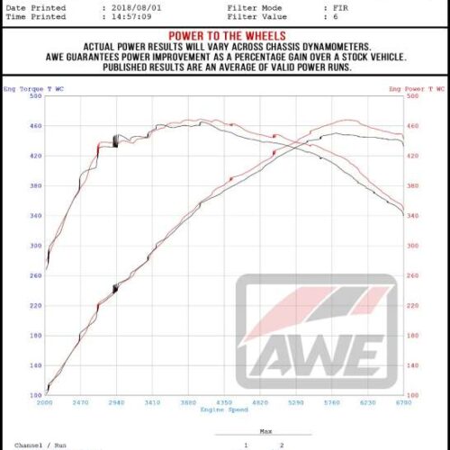AWE Tuning AirGate Intake w/ Lid for Audi B9/B9.5 S4/S5/RS5 3.0T Carbon Fiber