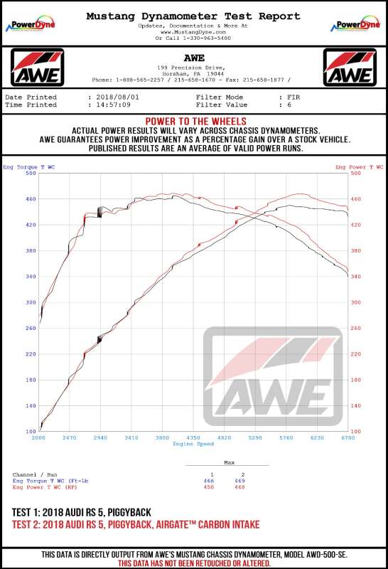 AWE Tuning AirGate Intake w/ Lid for Audi B9/B9.5 S4/S5/RS5 3.0T Carbon Fiber