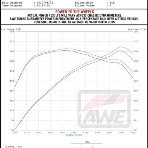 AWE Tuning Track Edition Cat-Back Exhaust - Chrome Silver Tips for Ford Focus RS - Image 5
