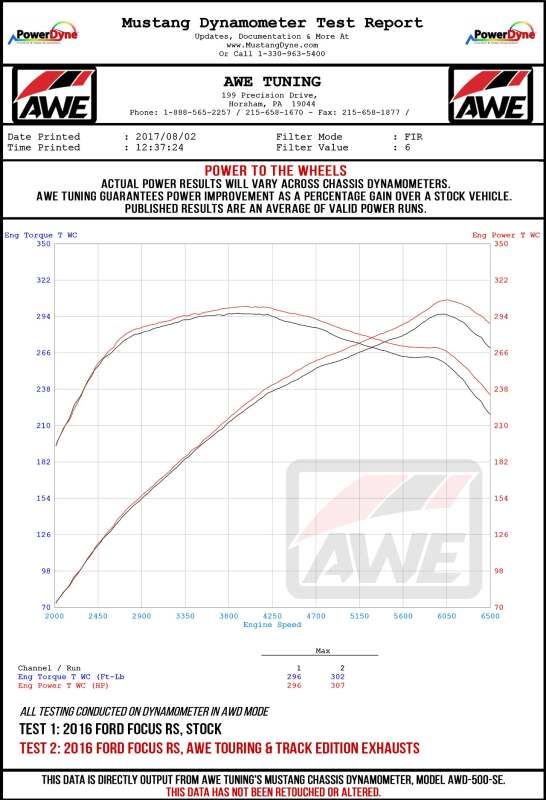 AWE Tuning Touring Edition Cat-Back Exhaust - Resonated - Diamond Black Tips for Ford Focus RS - Image 5