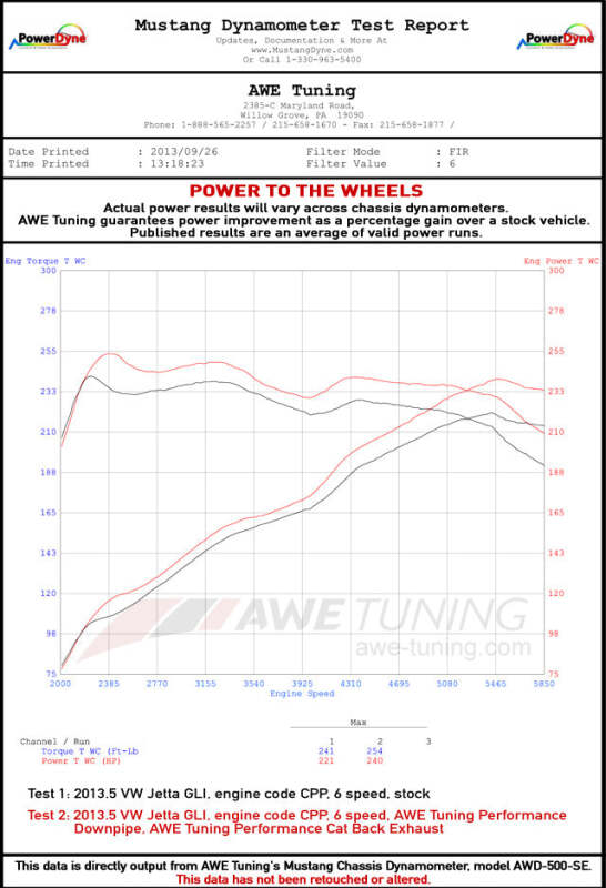 AWE Tuning Track Edition Exhaust - Diamond Black Tips for Mk6 GLI 2.0T - Mk6 Jetta 1.8T - Image 3