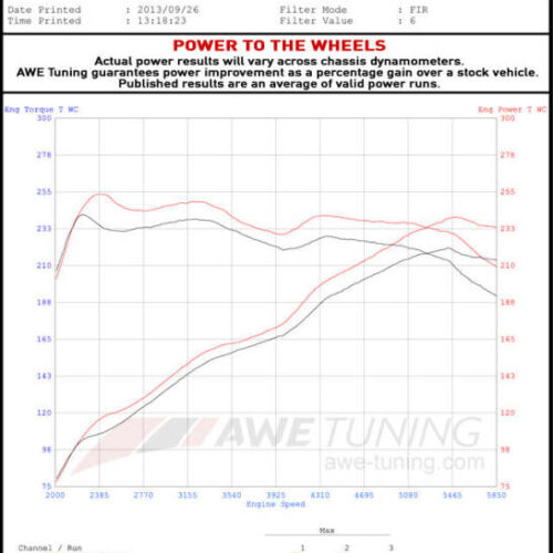 Alternative view of AWE Tuning Touring Edition Exhaust - Diamond Black Tips for Mk6 GLI 2.0T - Mk6 Jetta 1.8T