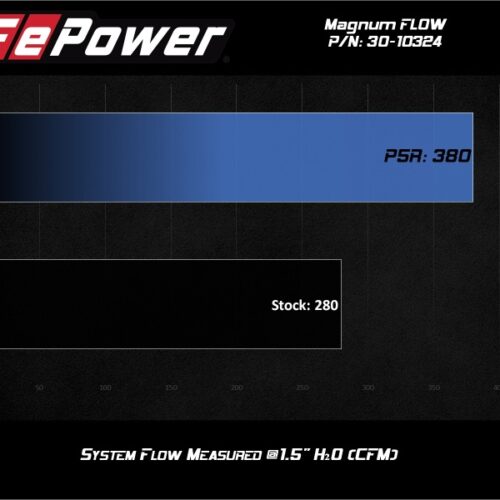 aFe Power Magnum FLOW Pro 5R Air Filter 17-20 Subaru BRZ 2.0L