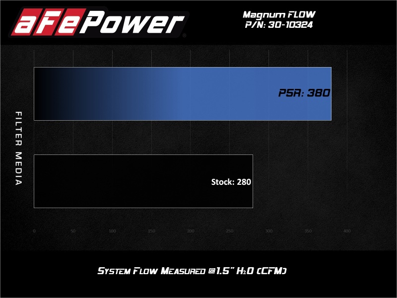 aFe Power Magnum FLOW Pro 5R Air Filter 17-20 Subaru BRZ 2.0L