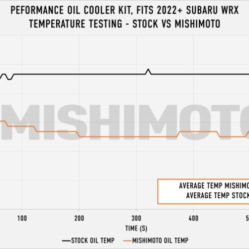 Mishimoto Oil Cooler Kit - Silver for 2022+ Subaru WRX Thermostatic - Image 9