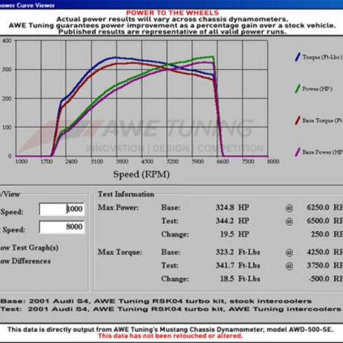 Alternative view of AWE Tuning Performance Intercooler Kit - w/Carbon Fiber Shrouds for Audi 2.7T