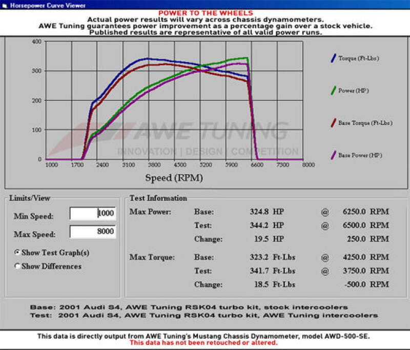 AWE Tuning Performance Intercooler Kit - w/Carbon Fiber Shrouds for Audi 2.7T - Image 2