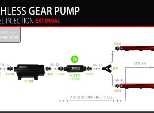 Aeromotive TVS In-Line Brushless Spur 10.0 External Fuel Pump - Image 3