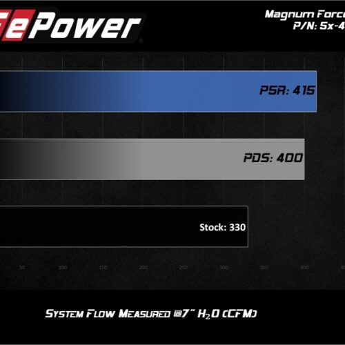aFe Power MagnumFORCE Stage-2 Pro 5R Air Intake System Ford Diesel Trucks 08-10 V8-6.4L (td)
