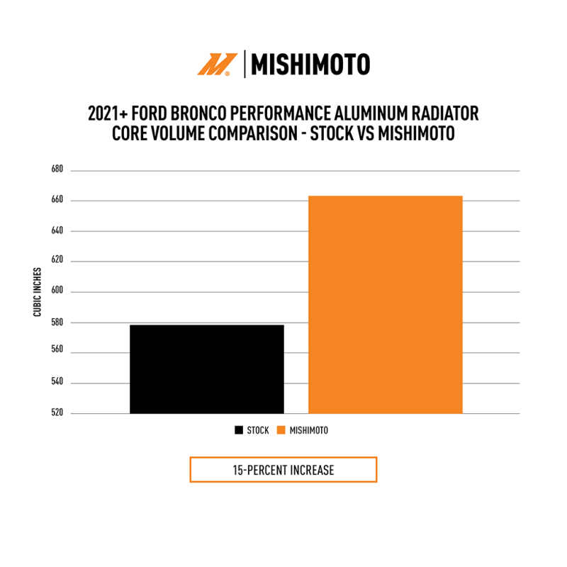 Mishimoto Performance Aluminum Radiator for 2021+ Ford Bronco 2.3L/2.7L - Image 2