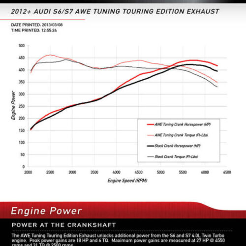 AWE Tuning Track Edition Exhaust - Diamond Black Tips for Audi C7 / C7.5 S7 4.0T - Image 4