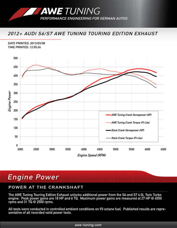 AWE Tuning Track Edition Exhaust - Diamond Black Tips for Audi C7 / C7.5 S7 4.0T - Image 4