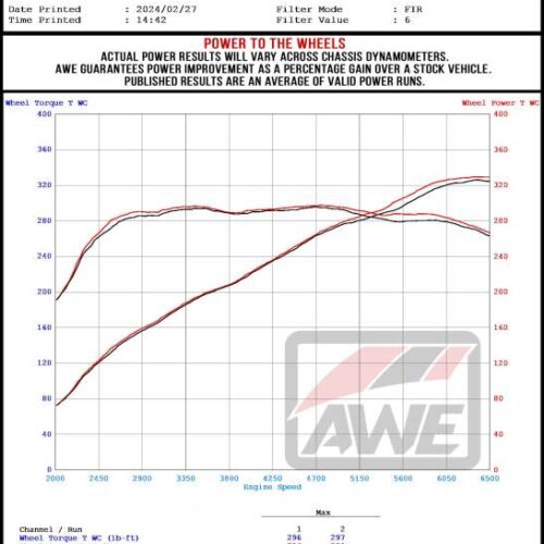 Alternative view of AWE Tuning Conversion Kit for MK8 Volkswagen Golf R Track-to-Touring
