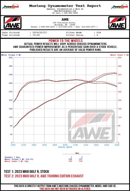 AWE Tuning Conversion Kit for MK8 Volkswagen Golf R Track-to-Touring - Image 2