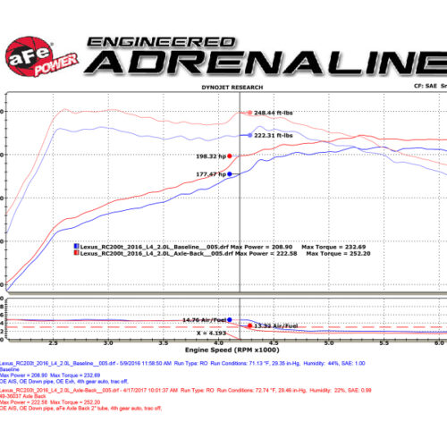 aFe Power Takeda 16-17 Lexus RC 200T 2.0L (t) 2in. SS Axle-Back Exhaust System w/Polished Blue Tips - Image 6