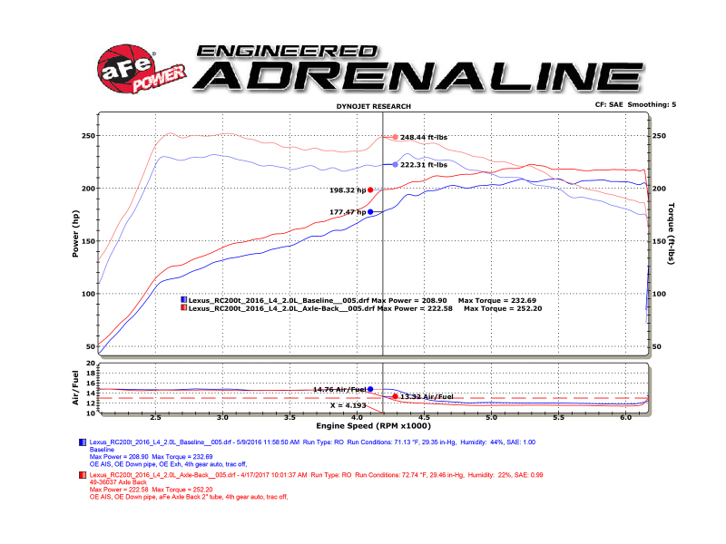 aFe Power Takeda 16-17 Lexus RC 200T 2.0L (t) 2in. SS Axle-Back Exhaust System w/Polished Blue Tips - Image 6