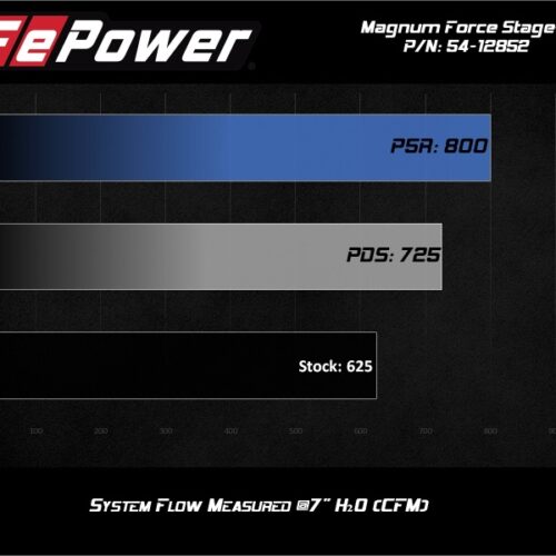 aFe Power 17-18 Dodge Challenger/Charger Magnum FORCE Stage-2XP Cold Air Intake System w/Pro DRY S- Black