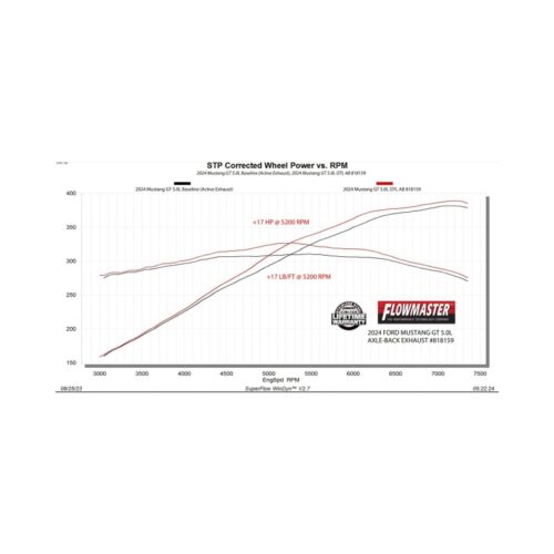 Flowmaster 24-25 Mustang 2.3l/5.0L Outlaw-Axle-Back-W/VALVES Exhaust System - Image 9