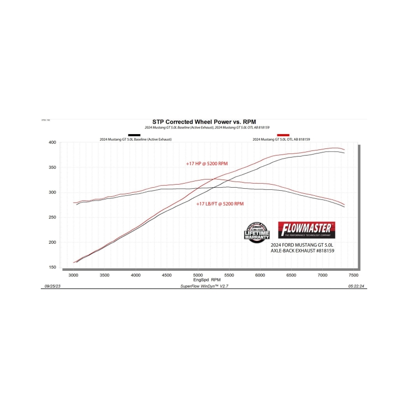 Flowmaster 24-25 Mustang 2.3l/5.0L Outlaw-Axle-Back-W/VALVES Exhaust System - Image 9