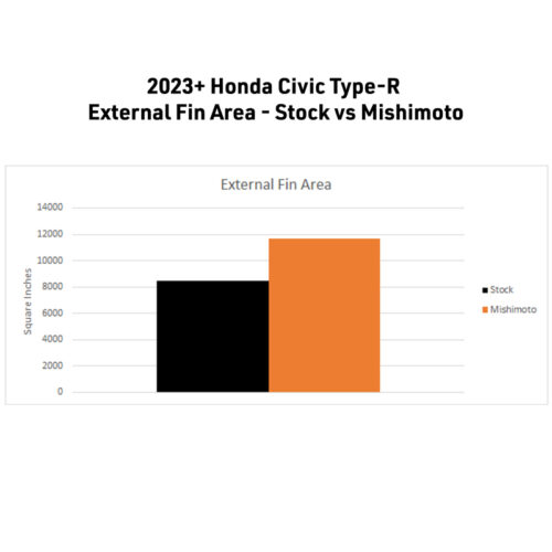 Mishimoto Performance Aluminum Radiator for 2023+ Honda Civic Type-R - Image 10