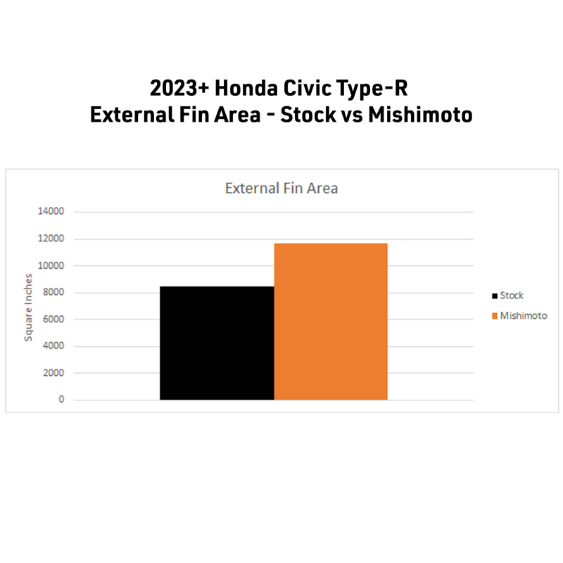 Mishimoto Performance Aluminum Radiator for 2023+ Honda Civic Type-R - Image 10