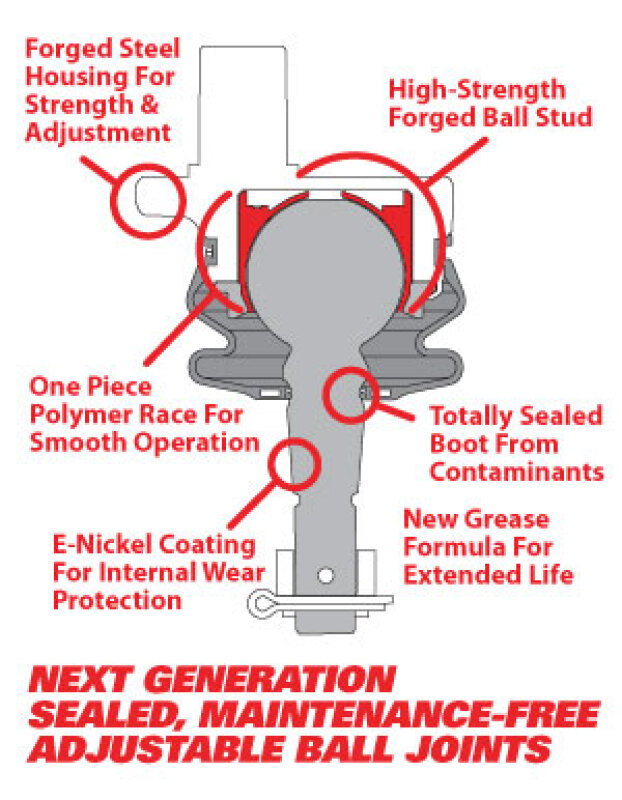 SPC Performance Replacement Ball Joint & Knuckle Insert Kit (Use w/ PN 25460 or 25485 ) - Image 2