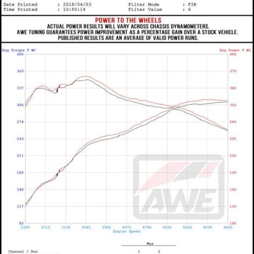 AWE Tuning Touring Edition Cat-Back Exhaust - No Tips (Turn Downs) for Audi B9 SQ5 Non-Resonated - Image 6