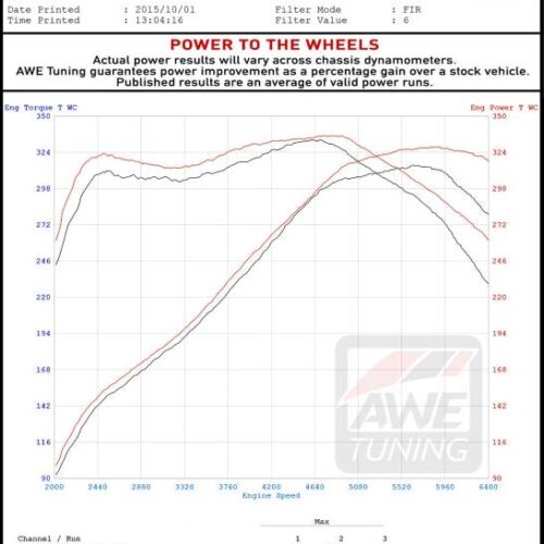 AWE Tuning Touring Edition Exhaust System - Diamond Black 102mm Tips for Porsche Macan - Image 4