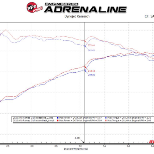 aFe Power 17-21 Alfa Romeo Giulia L4-2.0L (t) Mach Force-Xp 2in to 2-1/2in 304SS Axle-Back Exhaust - Image 5