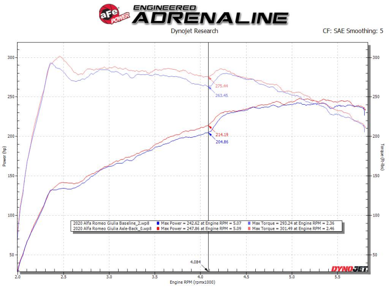 aFe Power 17-21 Alfa Romeo Giulia L4-2.0L (t) Mach Force-Xp 2in to 2-1/2in 304SS Axle-Back Exhaust - Image 5