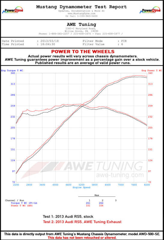 AWE Tuning Audi B8 4.2L Non-Resonated Downpipes for RS5 - Image 2