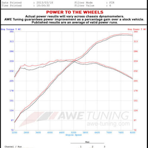 AWE Tuning Touring Edition Exhaust System for Audi B8 / B8.5 RS5 - Image 6