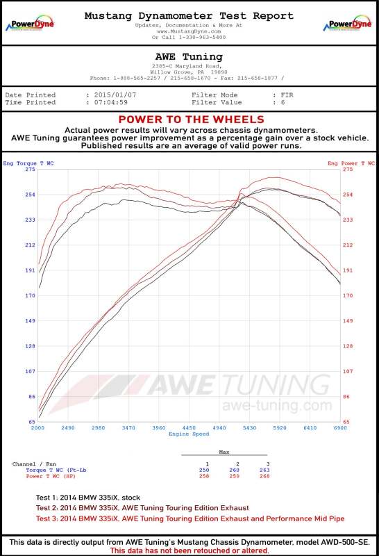 AWE Tuning Touring Edition Axle-Back Exhaust - Chrome Silver Tips (90mm) for BMW F3X 335i/435i - Image 5