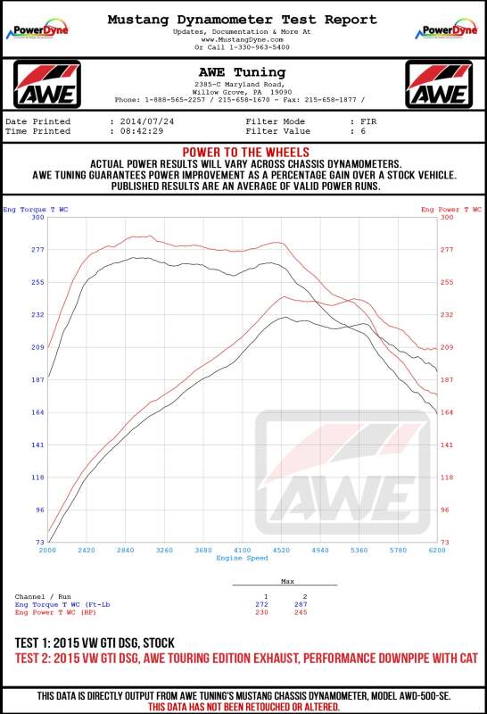 AWE Tuning Track Edition Exhaust - Chrome Silver Tips for VW MK7 GTI - Image 3