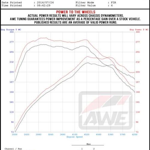 AWE Tuning Track Edition Exhaust - Diamond Black Tips for VW MK7 GTI - Image 3