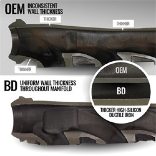 BD Diesel 1041463 11-22 Dodge Ram 1500 Classic (DS) / 11-18 Ram 2500/3500 5.7L Hemi Exhaust Manifold Kit - Image 9