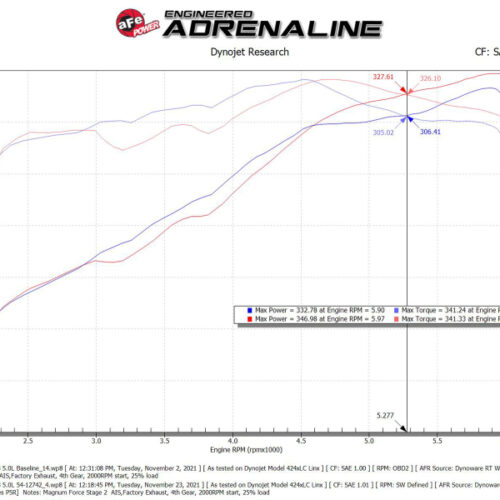 aFe Power MagnumFORCE Intakes Stage-2 Pro 5R 2015 Ford F-150 5.0L V8 - Image 9