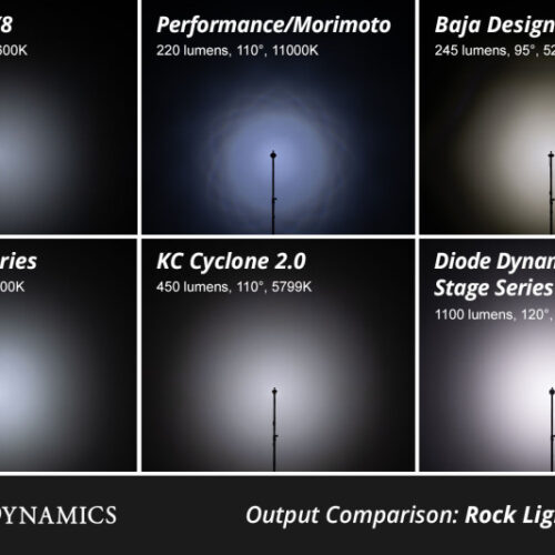 Diode Dynamics Single-Color Rock Light Installer Magnet Mount Kit (4-pack) - Image 9