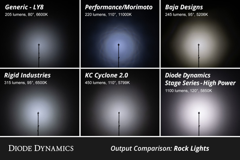 Diode Dynamics Single-Color Rock Light Installer Magnet Mount Kit (4-pack) - Image 9