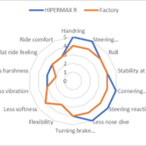 HKS HIPERMAX R GZEA14H FULL KIT - Image 2