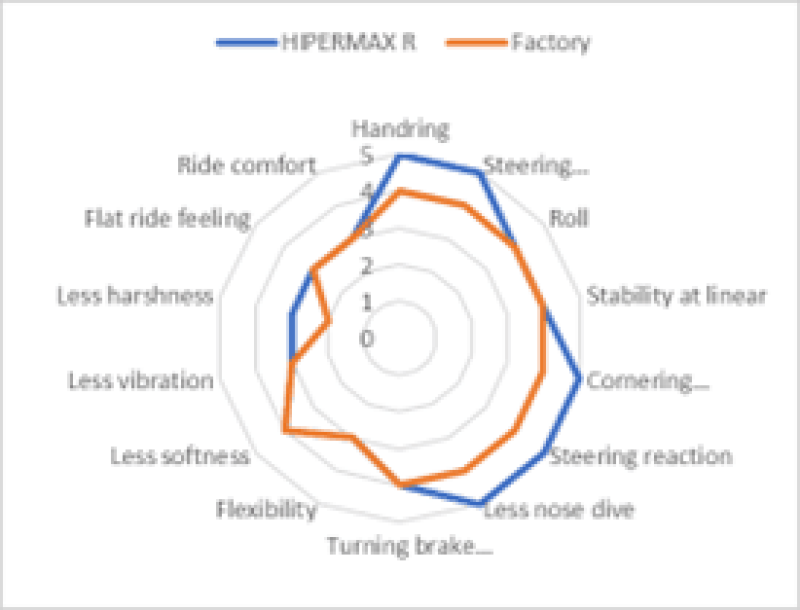 HKS HIPERMAX R GZEA14H FULL KIT - Image 2