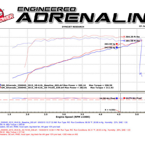 aFe Power Momentum GT PRO DRY S Stage-2 Intake System 09-16 GM Silverado/Sierra 2500/3500HD 6.0L V8 - Image 10