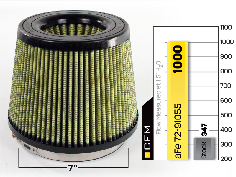 aFe Power MagnumFLOW Air Filters IAF PG7 A/F PG7 7F x 9B x 7T (Inv) x 7H in - Image 6