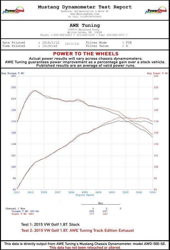 AWE Tuning Touring Edition Exhaust w/Diamond Black Tips (90mm) for VW MK7 Golf 1.8T - Image 2