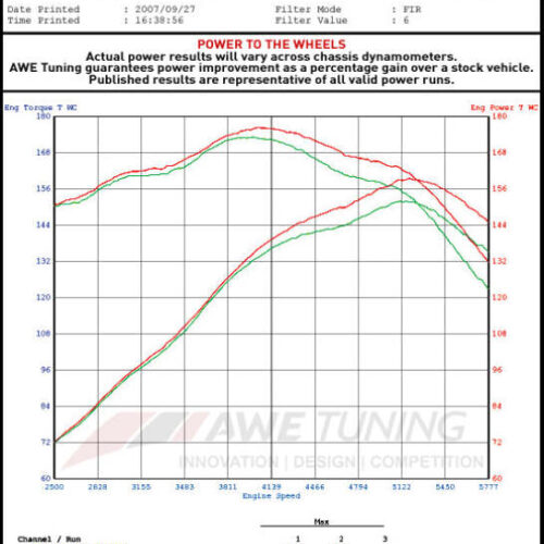 AWE Tuning Cat-Back Performance Exhaust for 2.5L Golf/Rabbit - Image 4