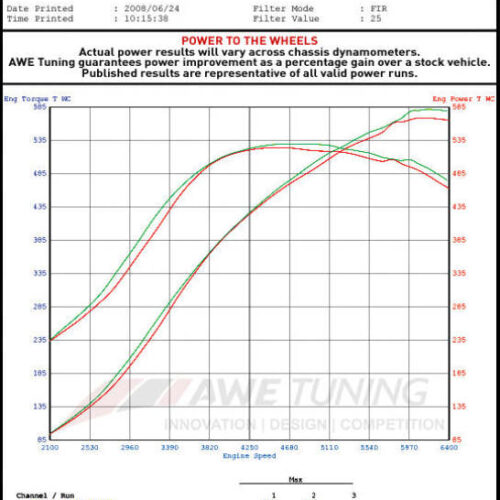 Alternative view of AWE Tuning 997TT/GT2 Performance Intercoolers - Black Hoses