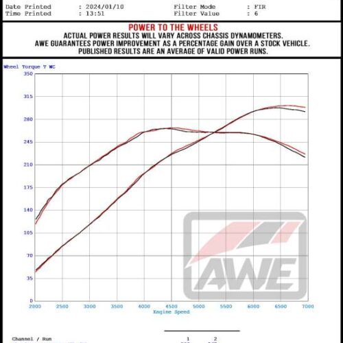 Alternative view of AWE Tuning Conversion Kit for 2023+ Toyota GR Corolla Track-to-Touring