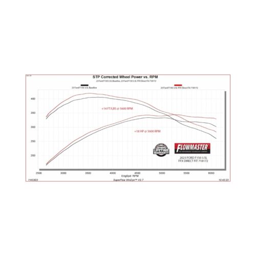 Flowmaster 21-25 F-150 FlowFX Direct Fit Muffler - Image 4