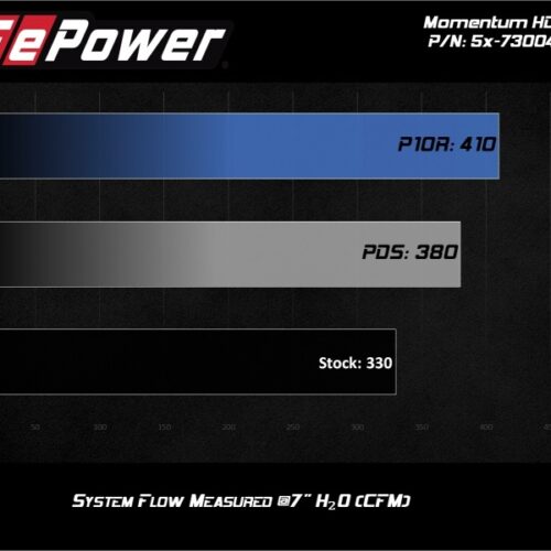 aFe Power Momentum HD PRO 10R Stage-2 Si Intake 08-10 Ford Diesel Trucks V8-6.4L (td)