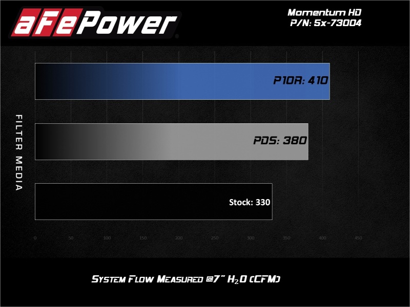 aFe Power Momentum HD PRO 10R Stage-2 Si Intake 08-10 Ford Diesel Trucks V8-6.4L (td)